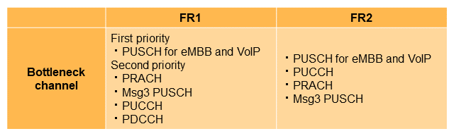 Table 4  Bottleneck channels