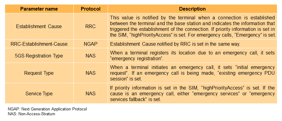 Table 2  Example parameters for determining essential communications in the early stages of a procedure