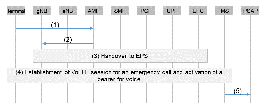 Figure 7  ES-FB procedure overview