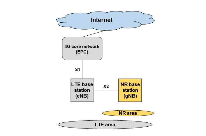 Figure 1  NSA system