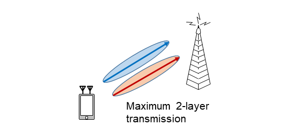 Figure 5  UL MIMO