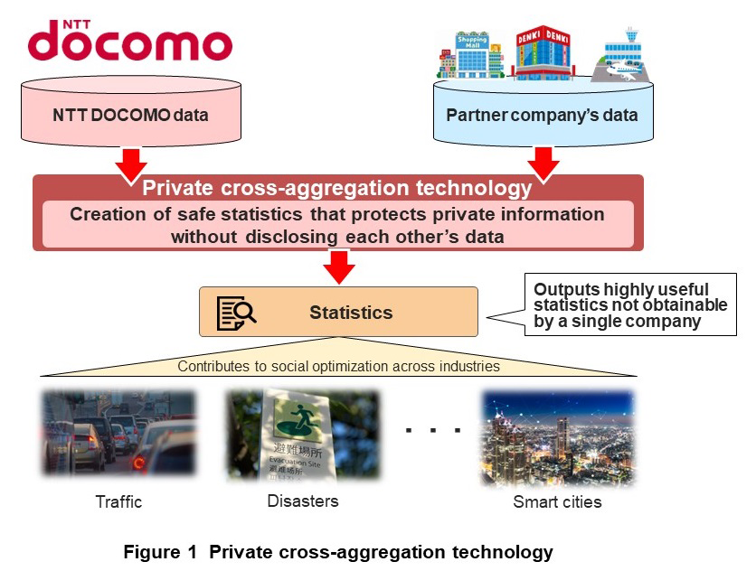Figure 1  Private cross-aggregation technology