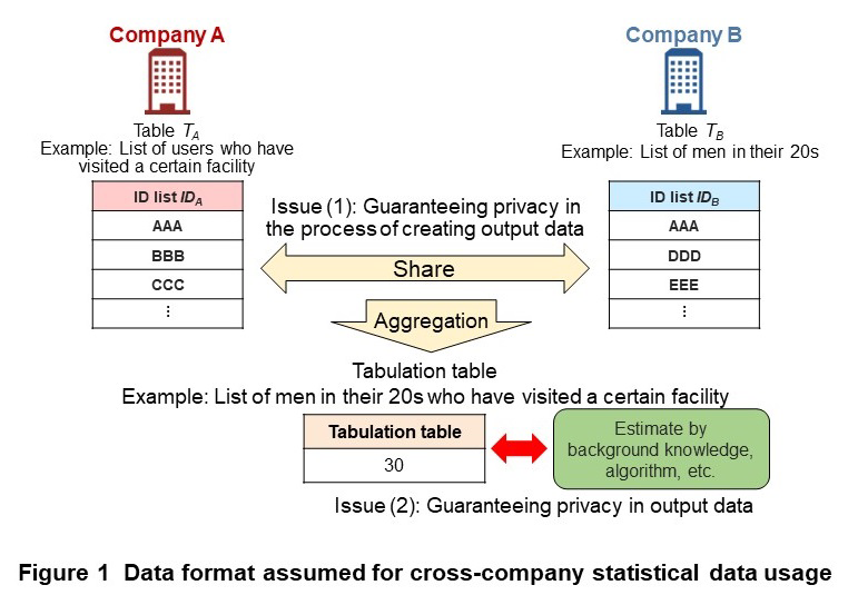 Figure 1  Data format assumed for cross-company statistical data usage