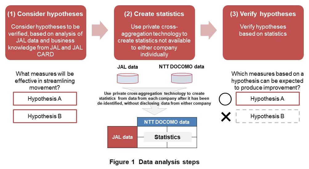 Figure 1  Data analysis steps