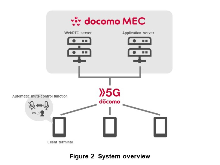 Figure 2  System overview