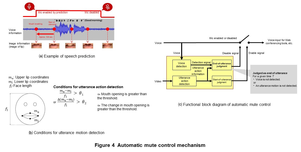 Figure 4  Automatic mute control mechanism
