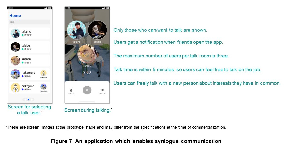 Figure 7  An application which enables synlogue communication