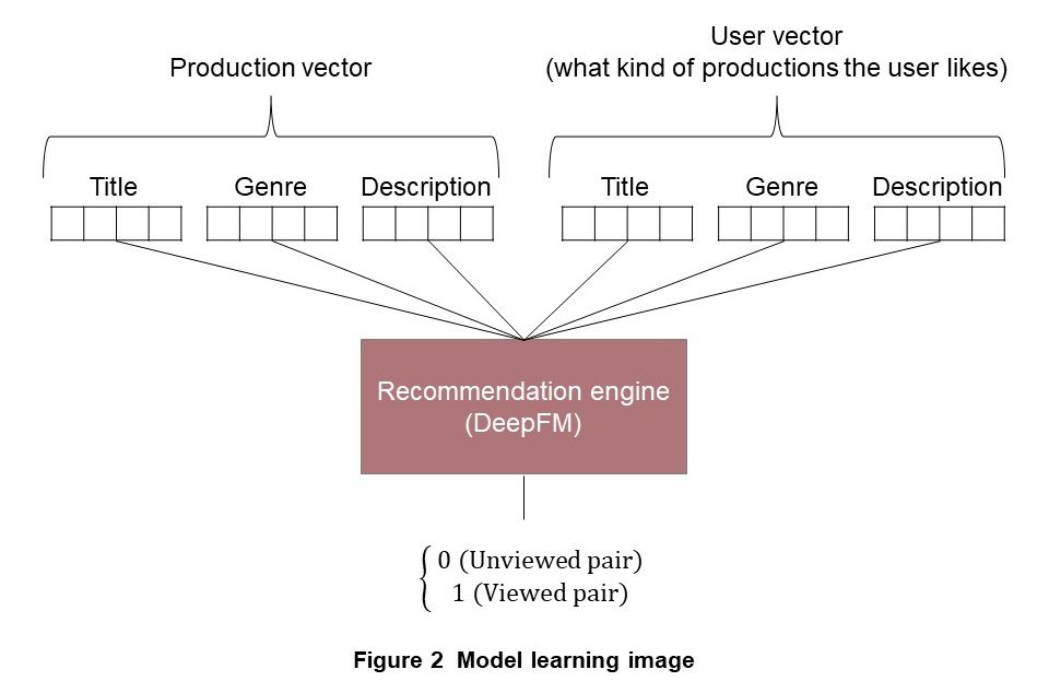 Figure 2  Model learning image