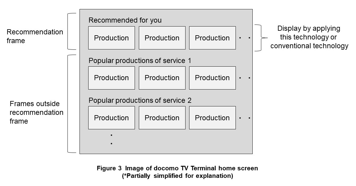 Figure 3  Image of docomo TV terminal home screen