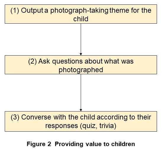 Figure 2  Providing value to children