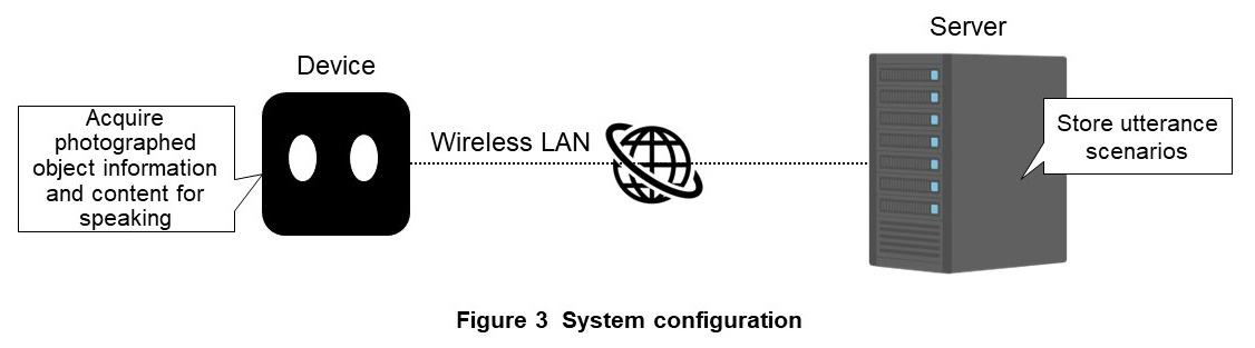 Figure 3  System configuration