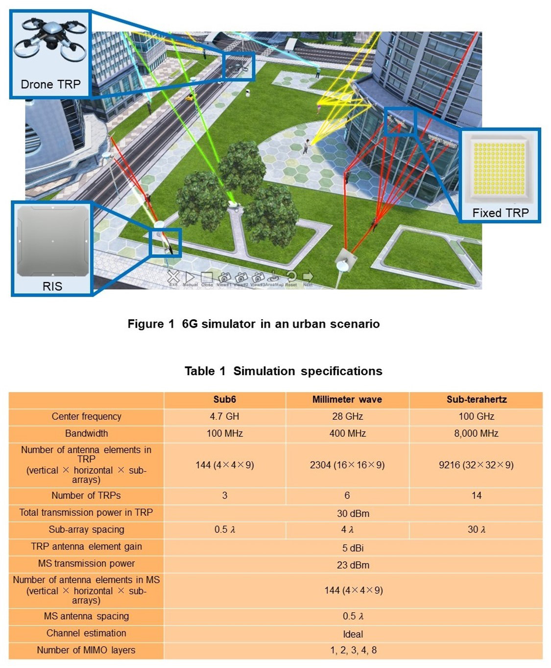 Figure 1  6G simulator in an urban scenario, Table 1  Simulation specifications