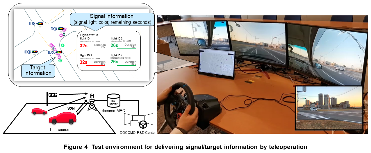 Figure 4 Test environment for delivering signal/target information by teleoperation