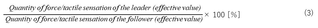 Equation (3): Reproducibility of quantity of force/tactile sensation