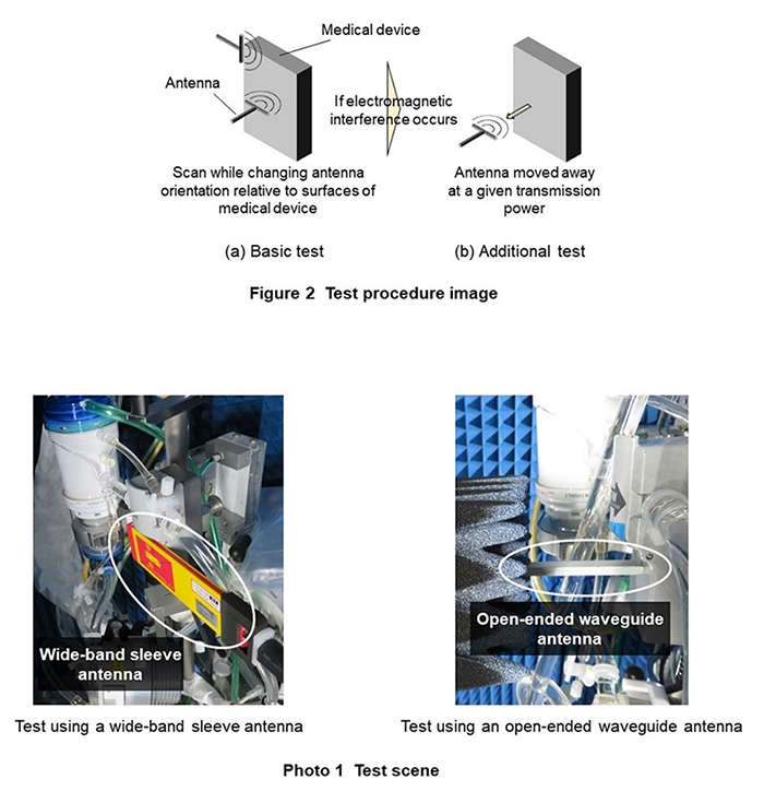 Figure 2 Test procedure image, Photo 1 Test scene