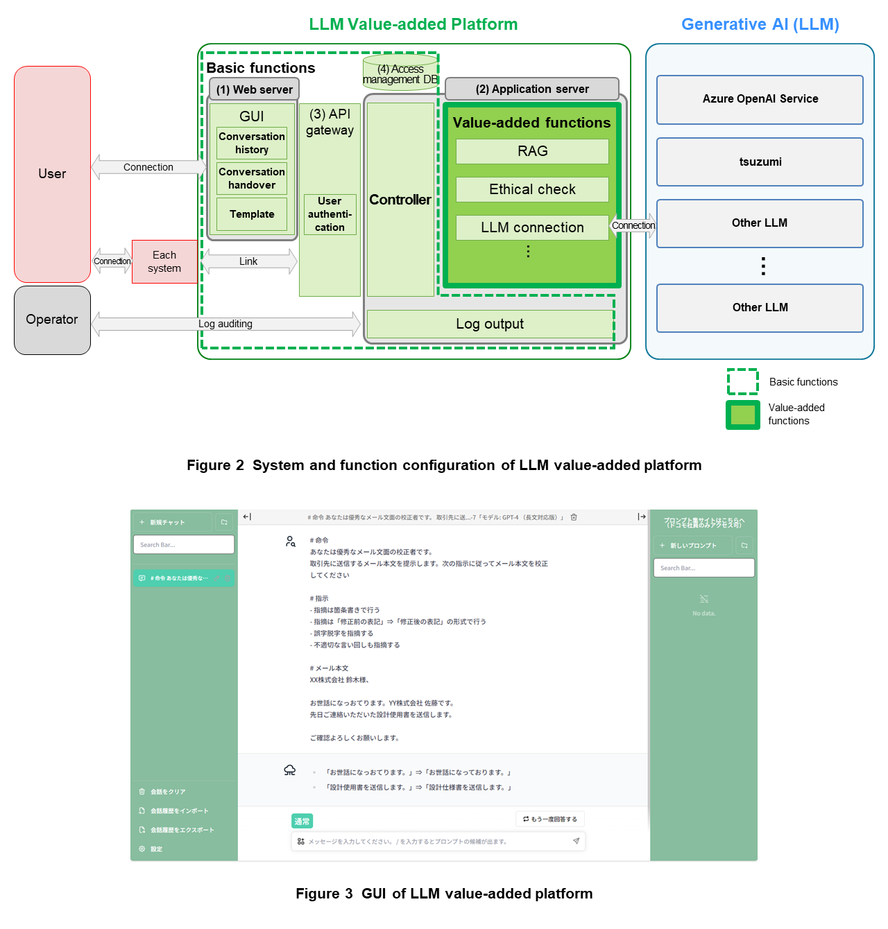 Figure 2 System and function configuration of LLM value-added platform, Figure 3 GUI of LLM value-added platform