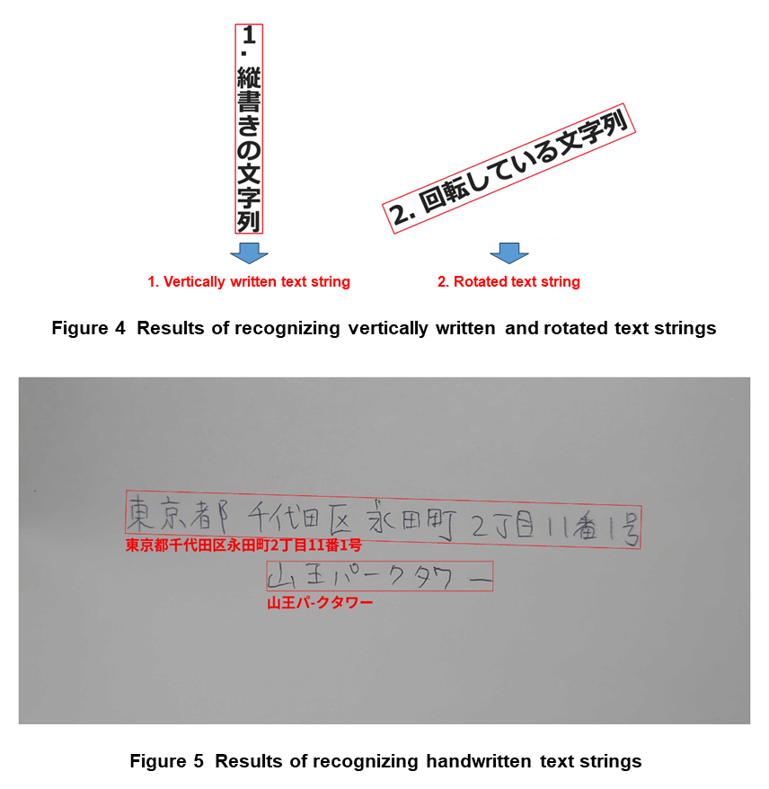 Figure 4 Results of recognizing vertically written and rotated text strings, Figure 5 Results of recognizing handwritten text strings