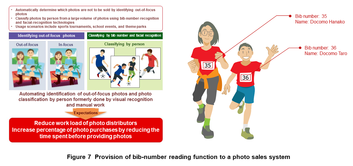 Figure 7 Provision of bib-number reading function to a photo sales system