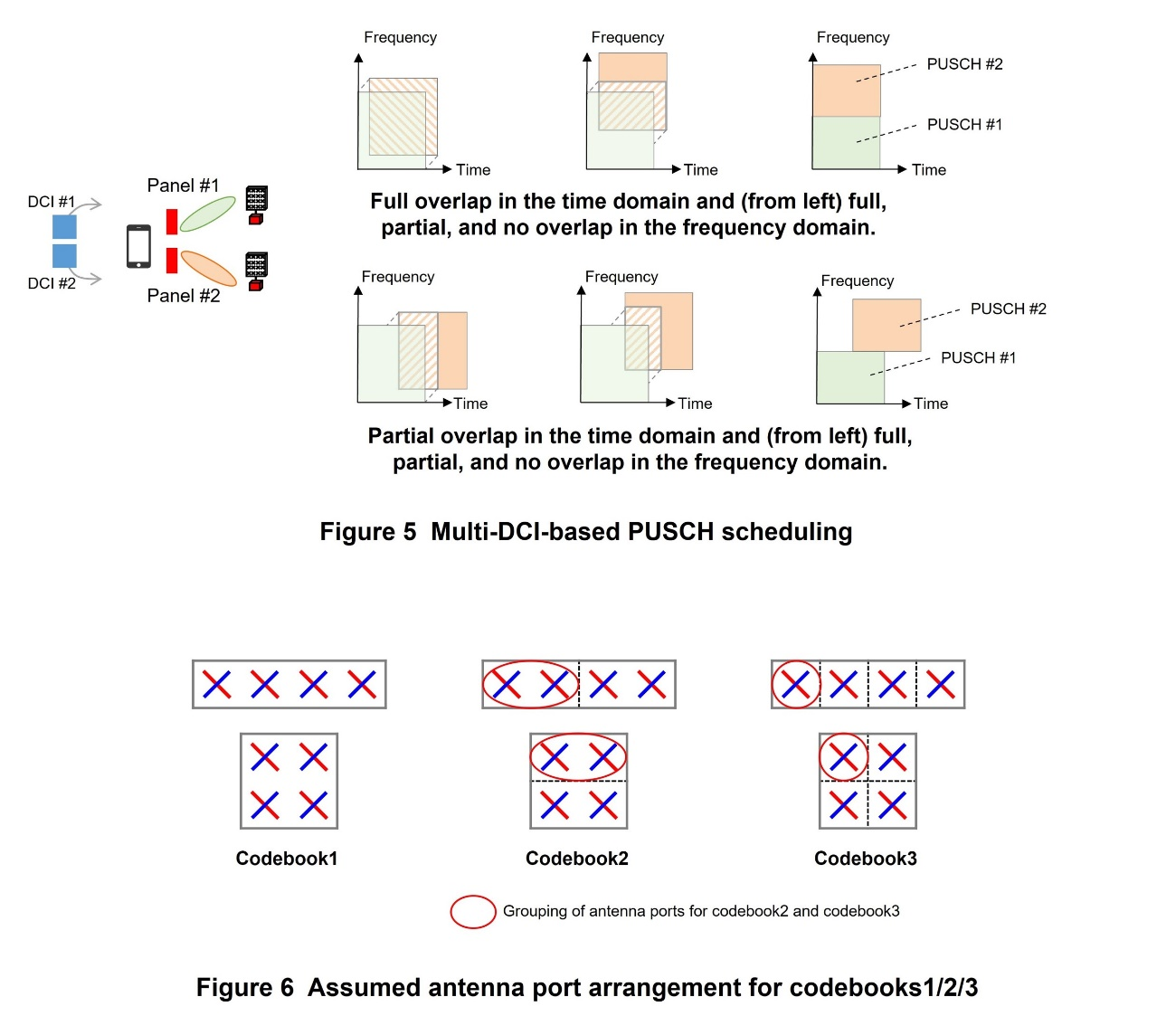 Figure 5 Multi-DCI-based PUSCH scheduling, Figure 6 Assumed antenna port arrangement for codebooks1/2/3