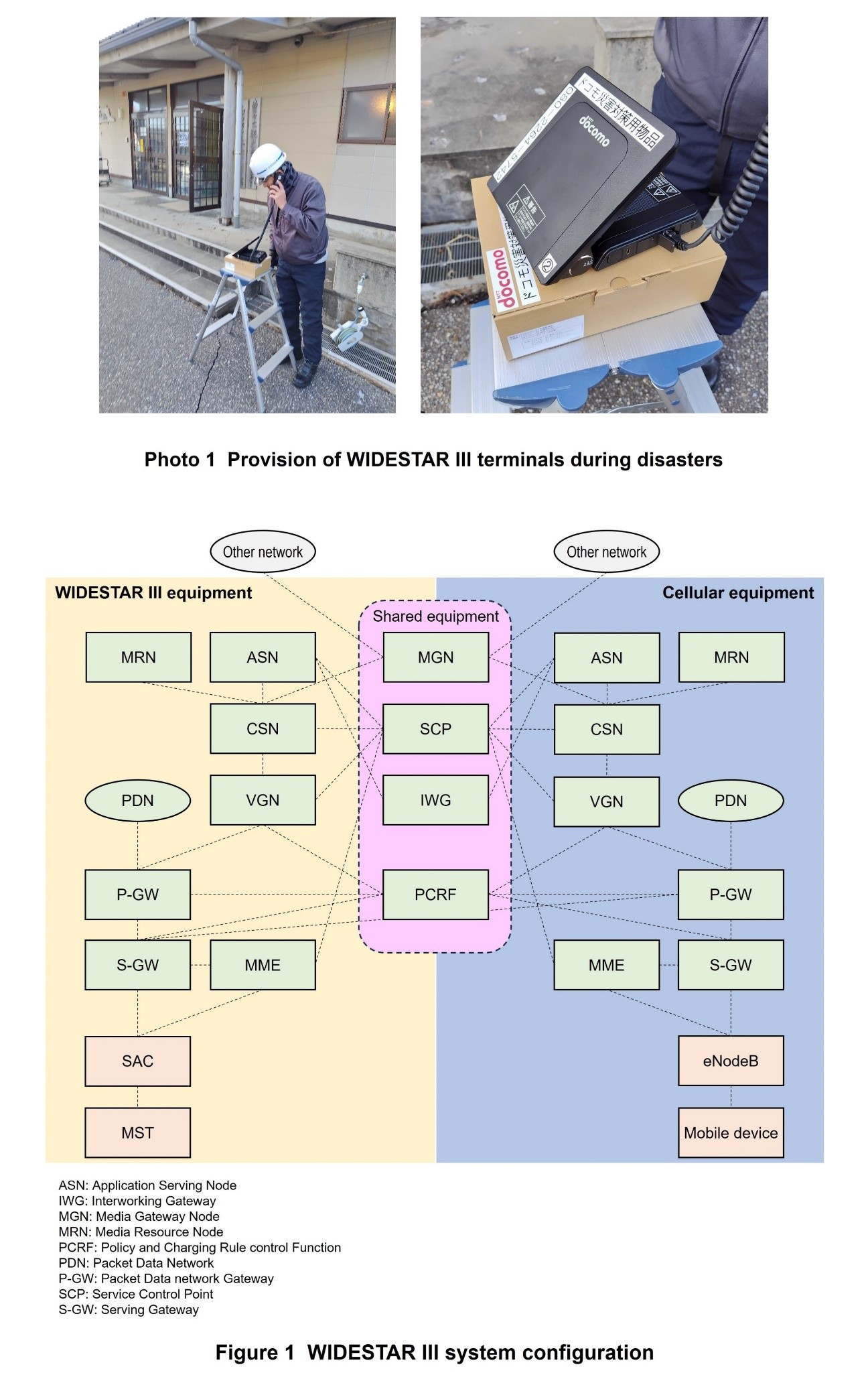Photo 1 Provision of WIDESTAR III terminals during disasters, Figure 1 WIDESTAR III system configuration