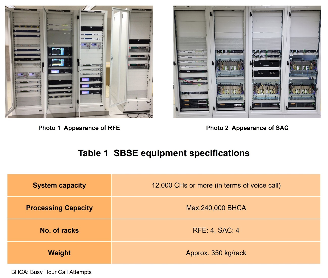 Photo 1 Appearance of RFE, Photo 2 Appearance of SAC, Table 1 SBSE equipment specifications