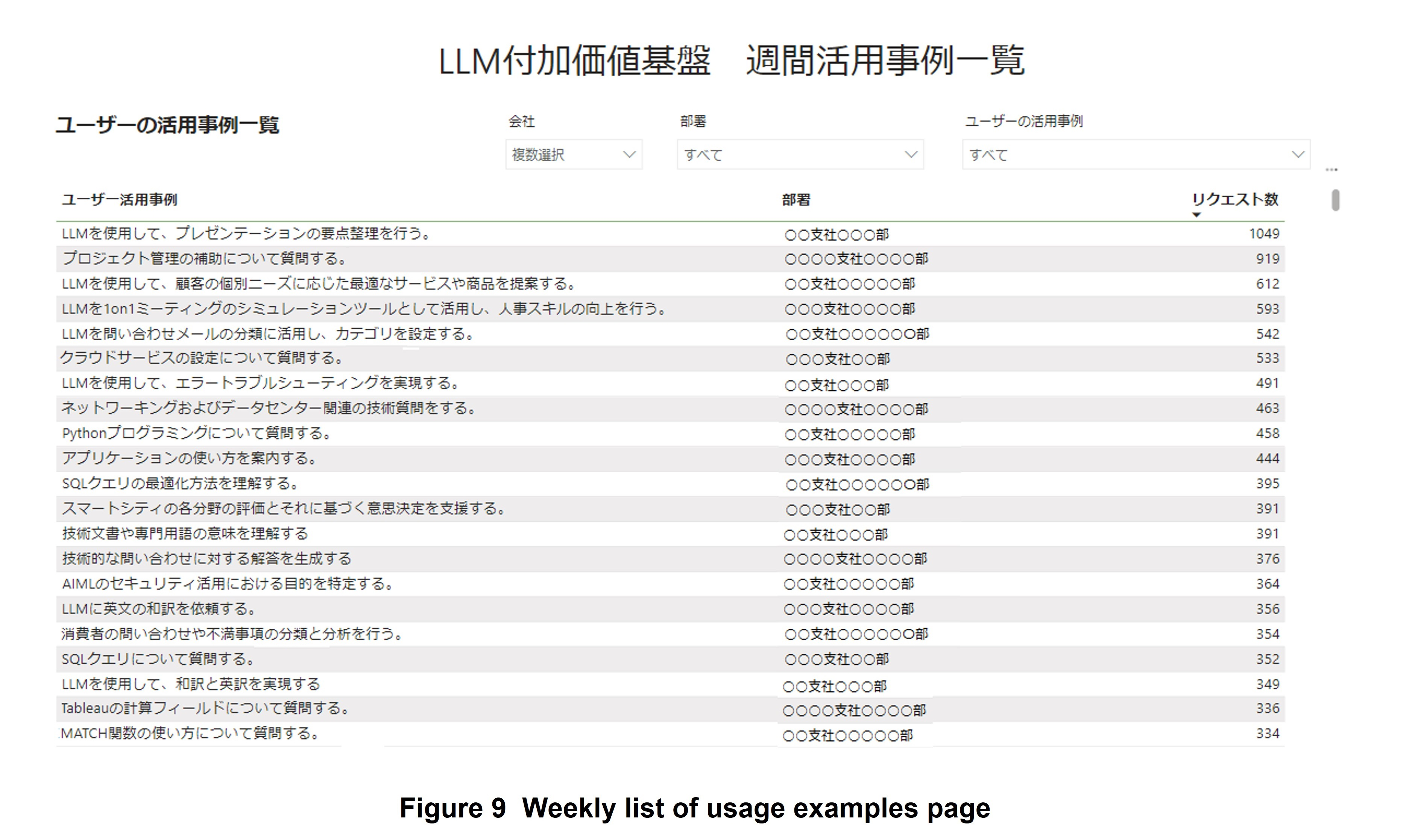 Figure 9 Weekly list of usage examples page