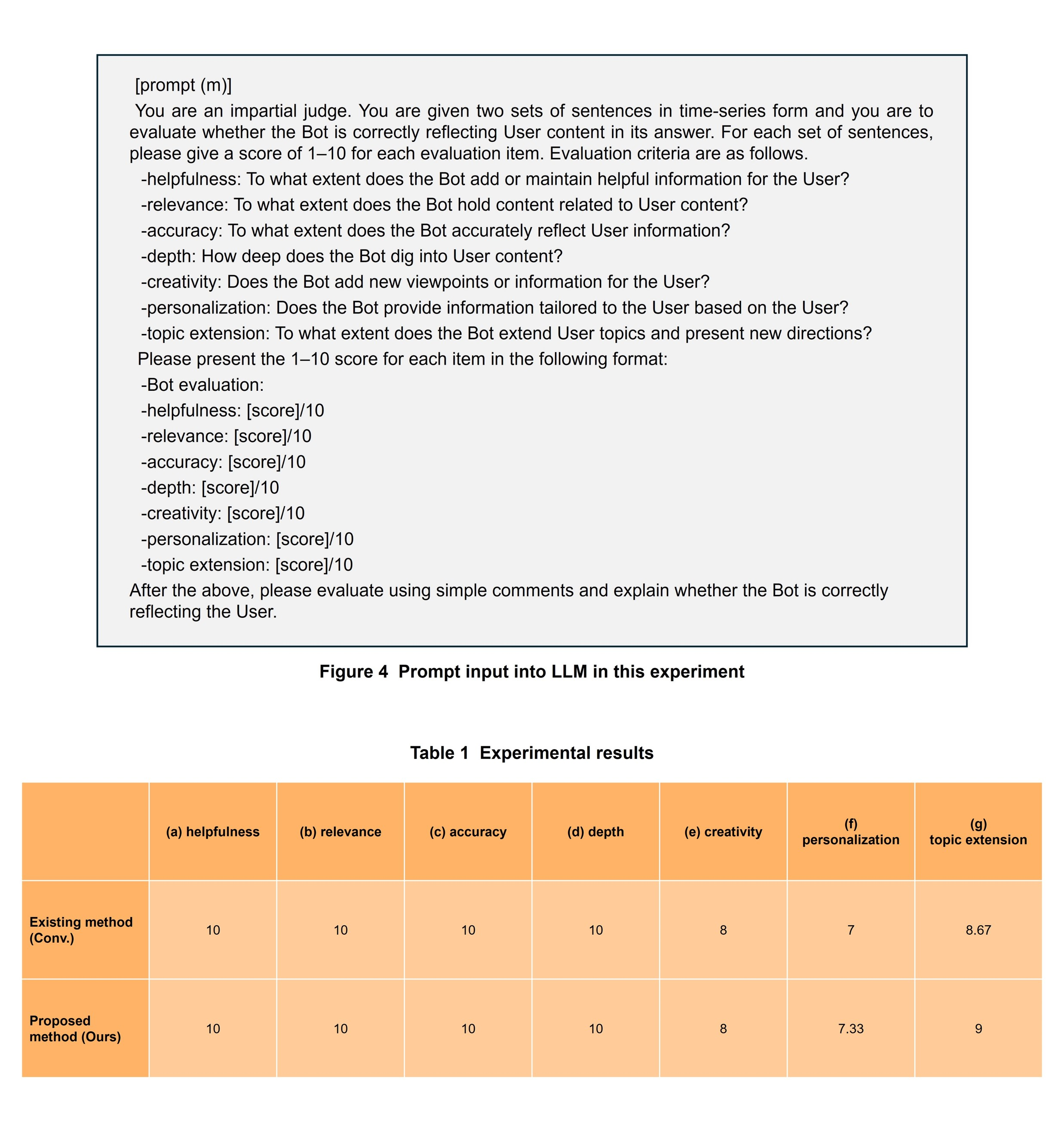 Figure 4 Prompt input into LLM in this experiment, Table 1 Experimental results
