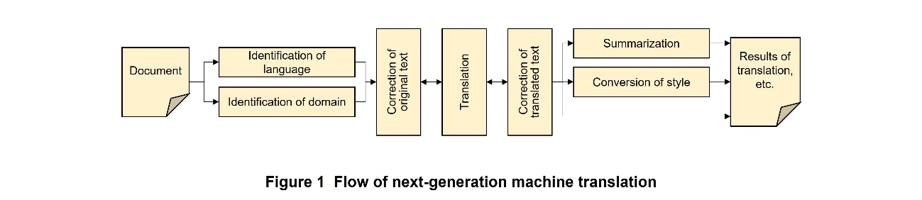 Figure 1 Flow of next-generation machine translation