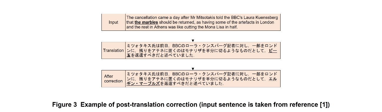 Figure 3 Example of post-translation correction (input sentence is taken from reference [1])