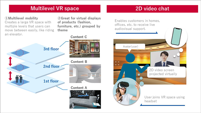 Image picture: ABAL SYSTEM (image of Multilevel VR space and 2D video chat)