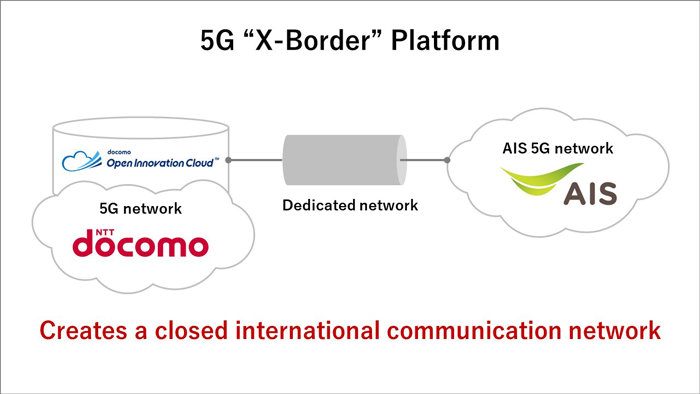 Image picture: the 5G X-Border Platform
