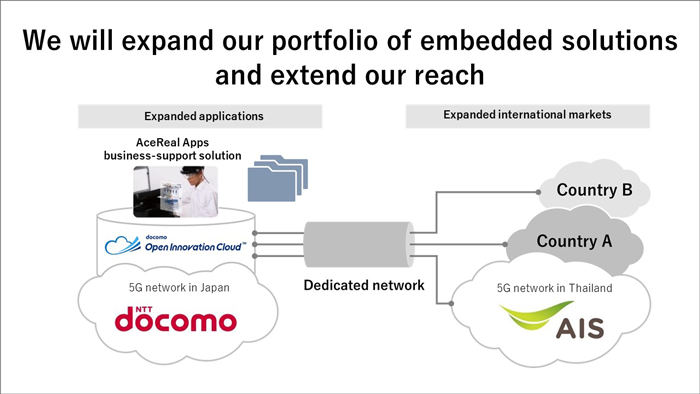 Image picture: we will expand our portfolio of embedded solutions and extend our reach