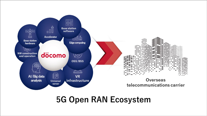 Image picture: 5G Open RAN Ecosystem