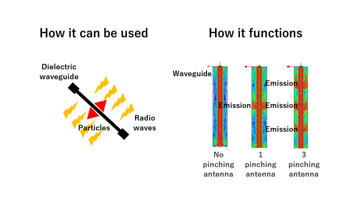 Image picture: "How it can be used" and "How it functions"