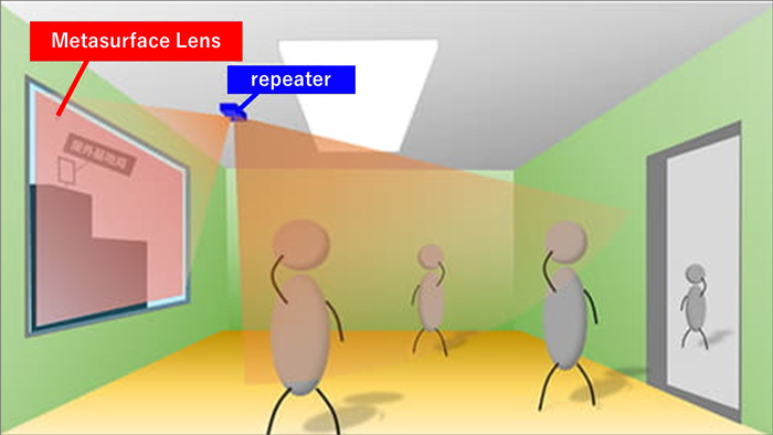 Image picture: improving indoor coverage using Metasurface Lens