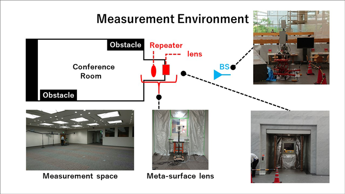Image picture: measurement environment