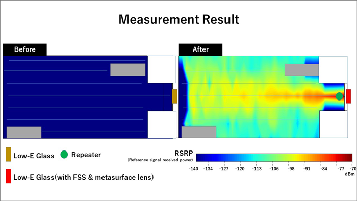 Measurement result