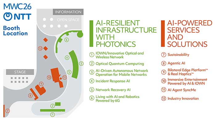 MWC26 NTT Booth Location