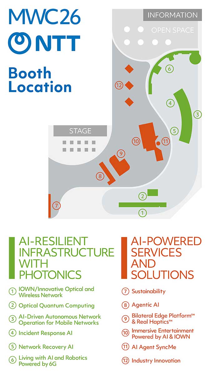 MWC26 NTT Booth Location