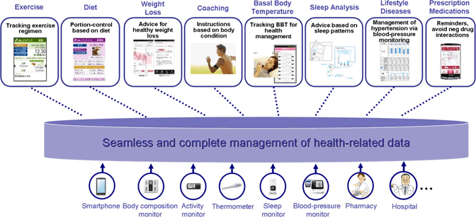 3. Business Outline