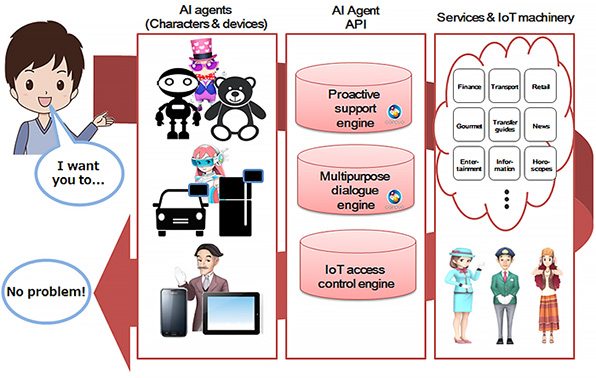 Image of AI Agent