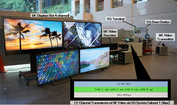 Photo of Trial system for 8K video transmission via 5G system