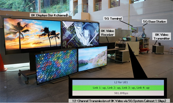 Photo of Trial system for 8K video transmission via 5G system