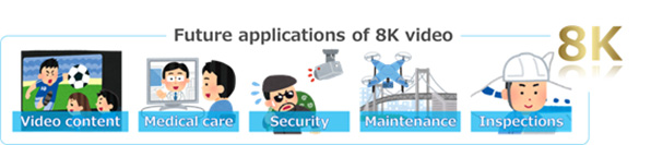 Image of Future applications of 8K video