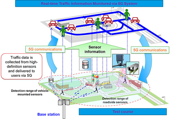 Image of Demonstration system