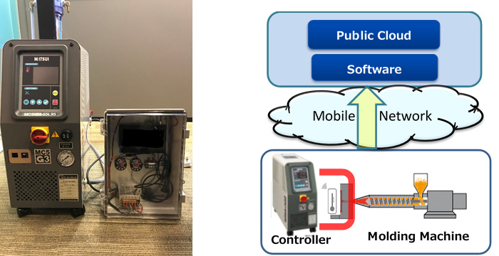 Image of Mobile-connected mold-temperature controller system