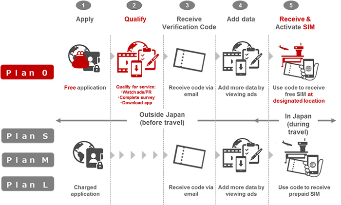 Service image of Plan 0