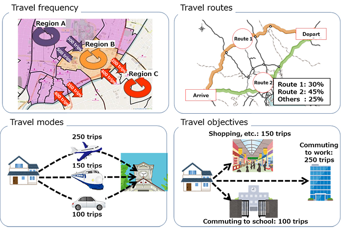 Image of Examples of Population Flow Statistics