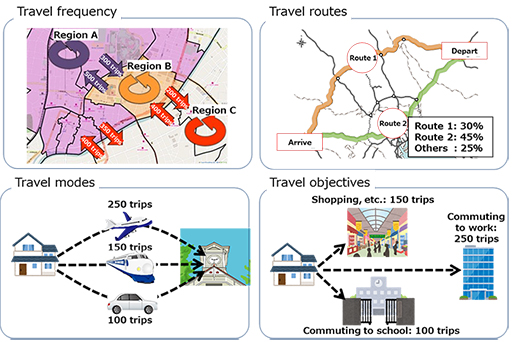 Image of Examples of Population Flow Statistics