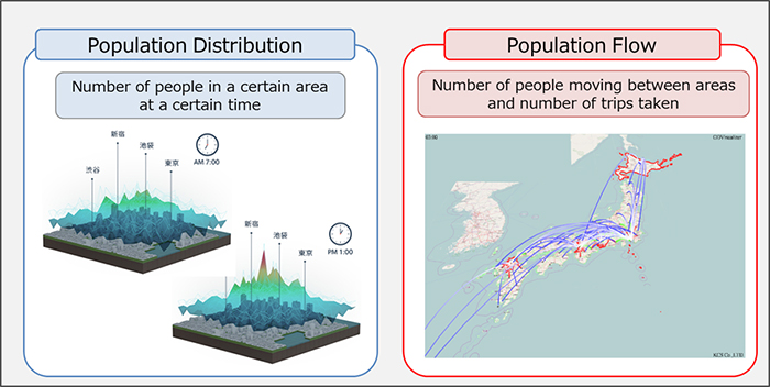 Image of Examples of Mobile Spatial Statistics